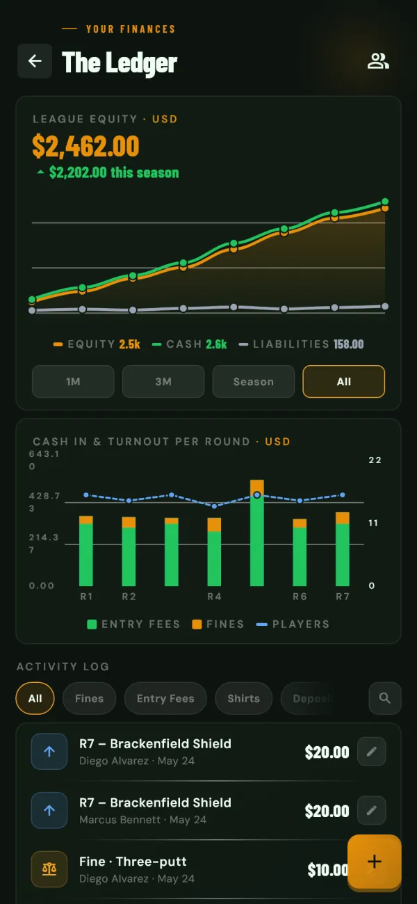 The Ledger finance dashboard in thecomp showing league equity of $2,462 charted over the season, above an activity log of entry fees and fines.